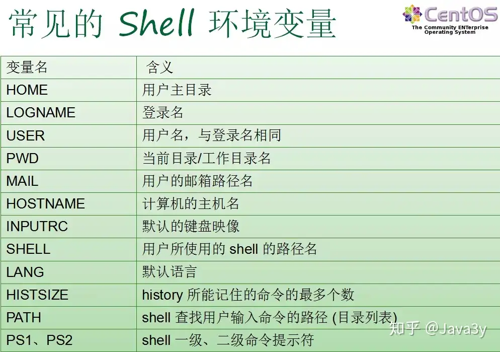 看完这篇linux基本的操作就会了 知乎