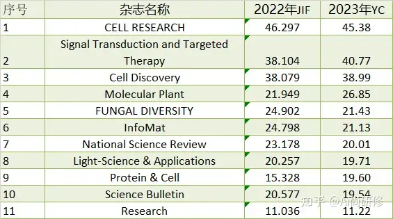 european journal of medicinal chemistry reports impact factor 2023