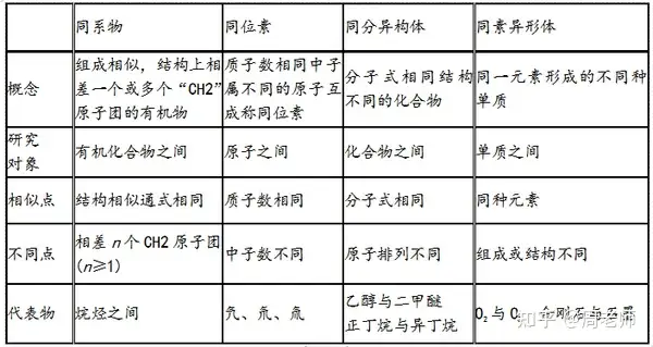 高一化学必修二知识点总结- 知乎