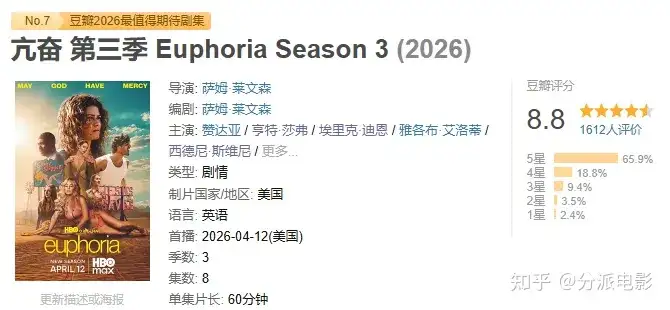 大尺度王牌剧回归，《亢奋第三季》8.8分值得吗？