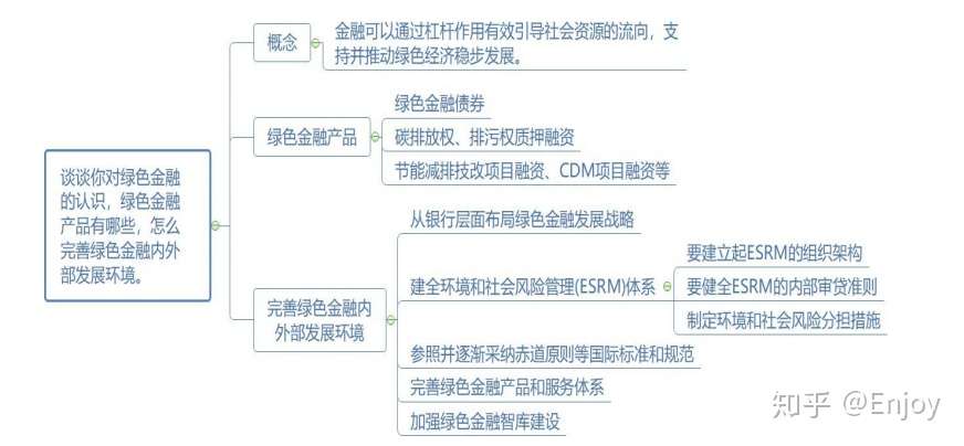 银保监会 绿色金融 绿色信贷 知乎