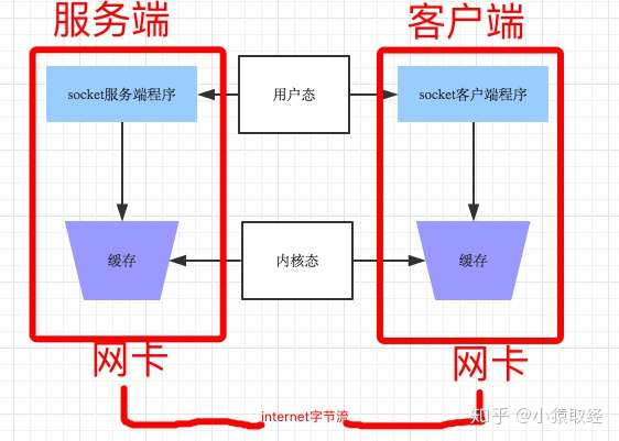 技术图片