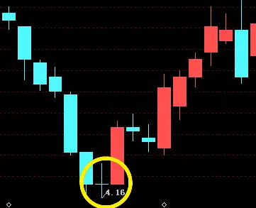 股市高手常用短线技巧十字星