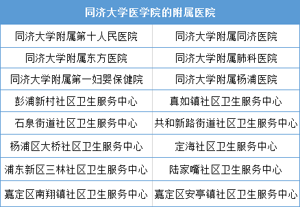 包含同济大学附属铁路医院（上海铁路局中心医院）黄牛挂号合理收费的词条