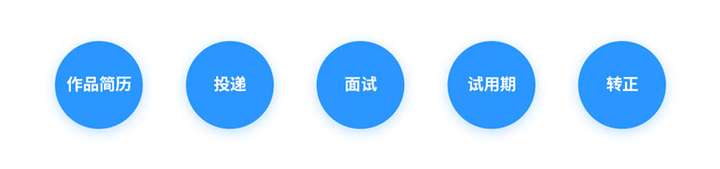 Ui设计行业的就业状况? 第3张 Ui设计行业的就业状况? 第3张