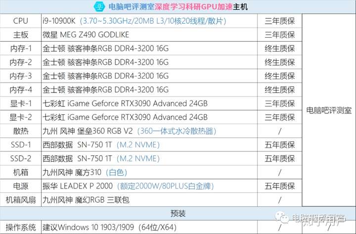 请问组一台双rtx3090显卡的台式电脑有什么配置推荐