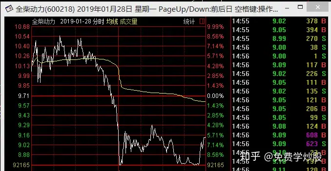 万万没想到（全柴动力做什么产品）全柴动力最新一期，跟踪全柴动力，好凶残的出货手法。，全柴动力(600218)股吧，