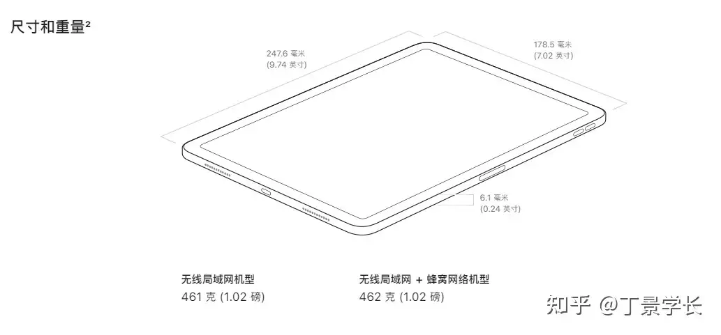 2023年11月iPad Air5 值得购买吗？怎么买最省钱？ - 知乎