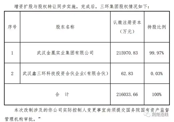 贾志宏成为襄阳轴承实际控制人，金凰珠宝69.98亿入主三环集团