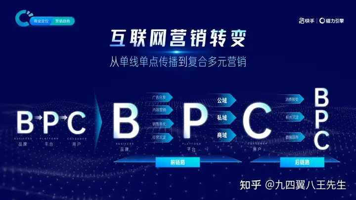 快手磁力引擎营销通案：全域营销，信任提效