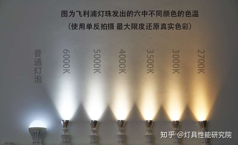 什么是色温 我们如何正确搭配灯光 知乎