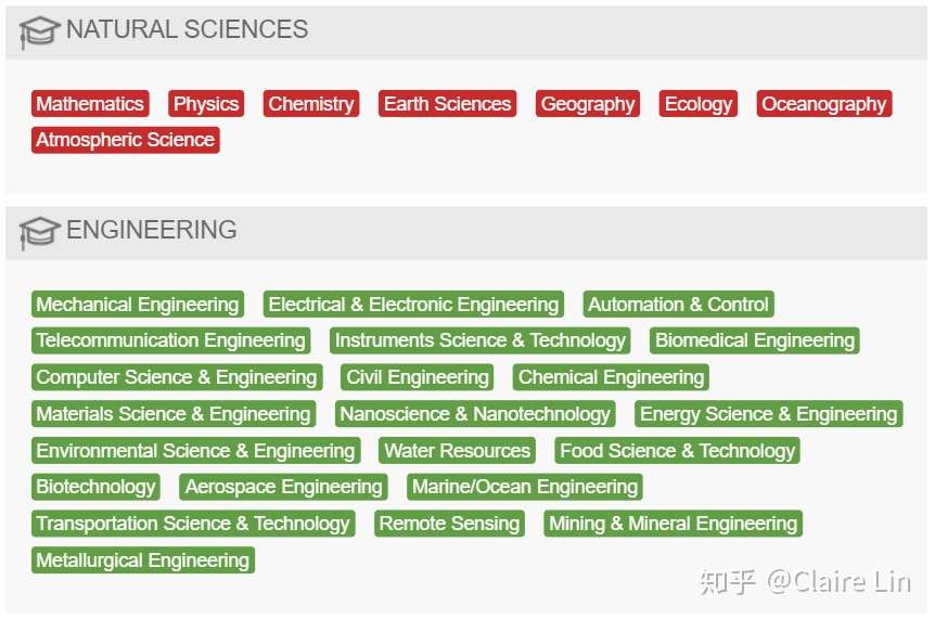 排名如此多 我们该怎么看呢 知乎