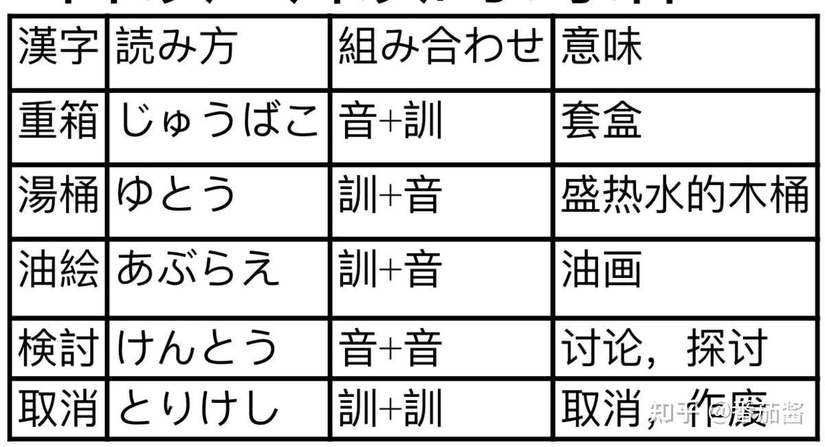 日语单词学习 你必须要知道的几点 内有干货 知乎