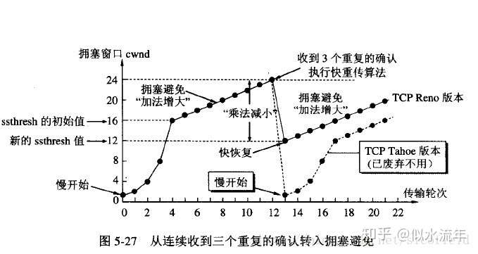 【系统软件工程师面试】2. 网络部分第17张