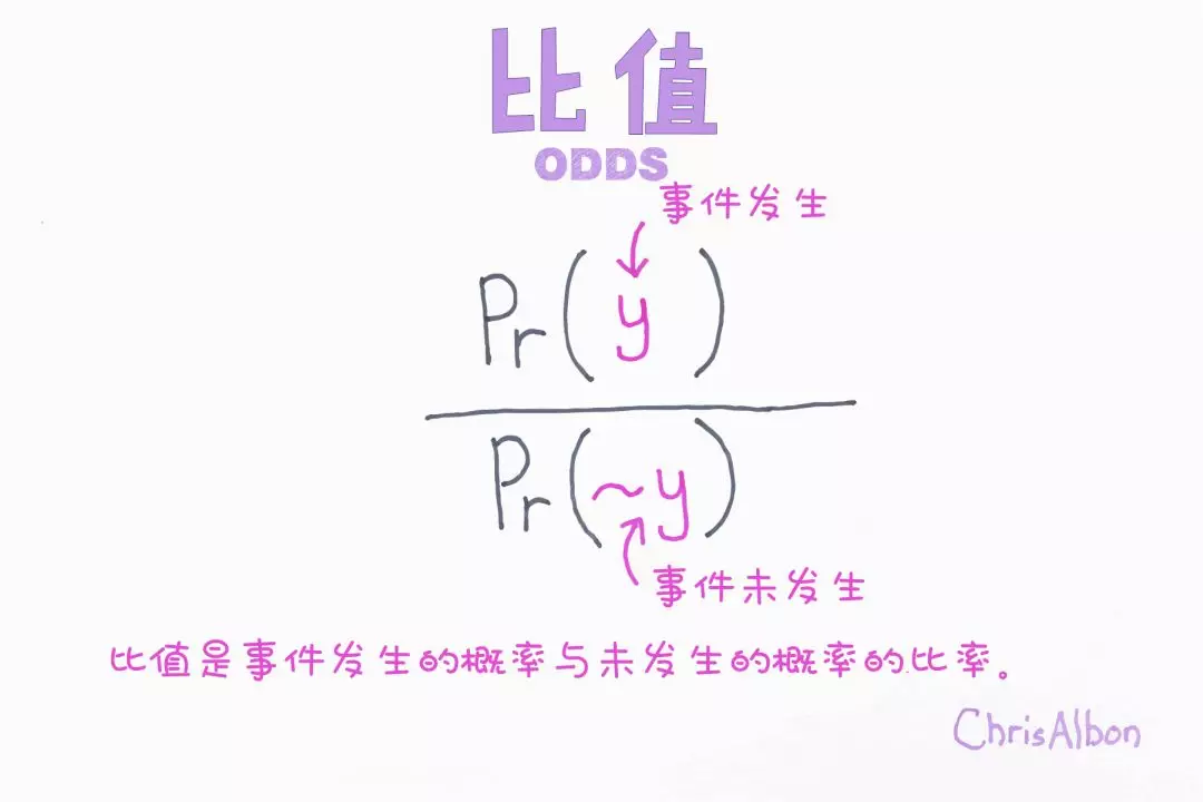一文读懂机器学习分类算法 附图文详解 知乎