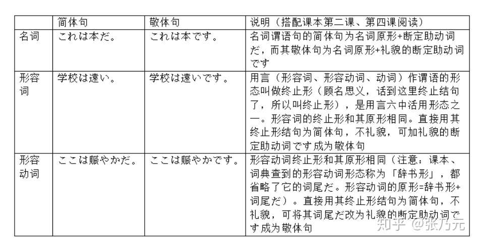 新编日语 修订本 第一册6 10课 张乃元 知乎