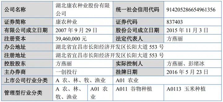 下周ipo审核3家北交所专精特新企业专场前次被暂缓审议的农企再迎上会