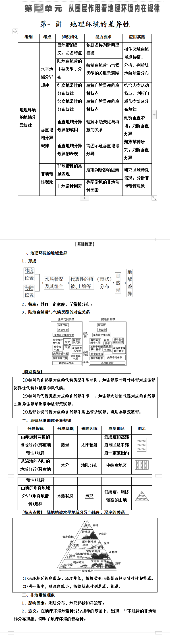 高中地理 知识点清单 地理环境的差异性 知乎