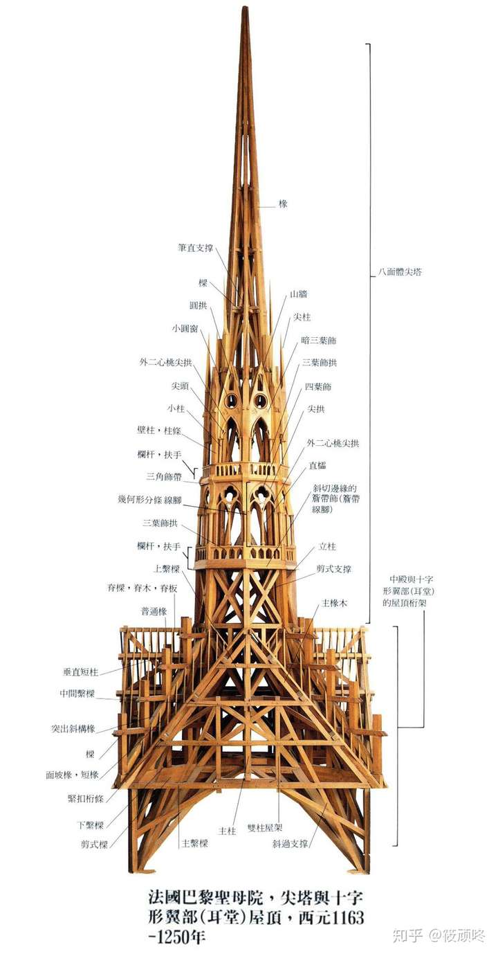 埃菲尔铁塔结构介绍图片