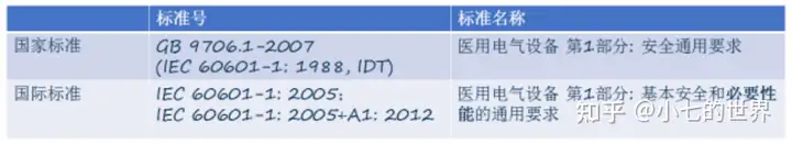 醫(yī)用電氣設(shè)備基本安全和基本性能（9706）解讀插圖1