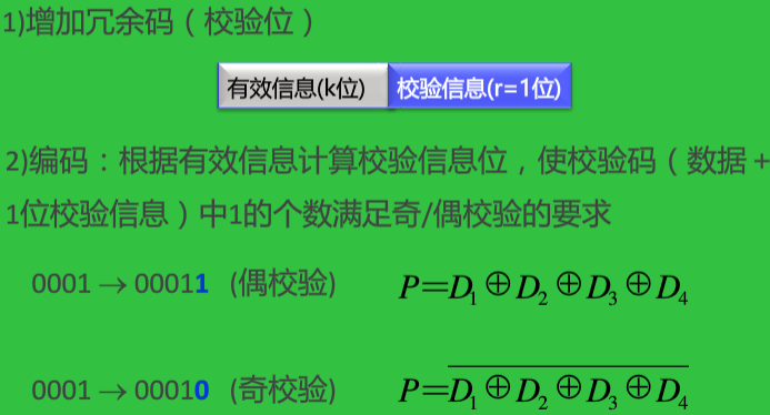 数据校验码 2 奇偶校验 知乎