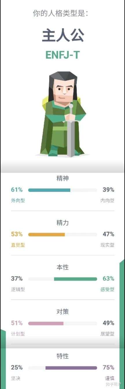 enfj的fefi双高会有什么表现