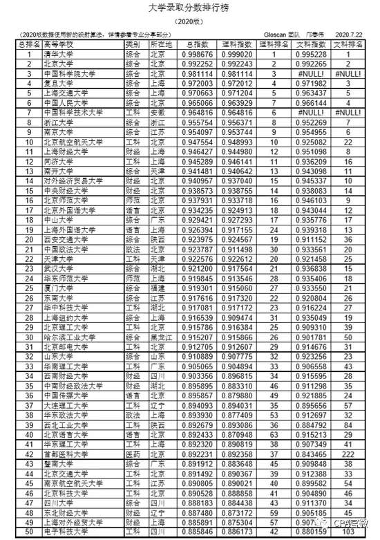 财经专业排名2020(财经专业排名全国最新排名榜)