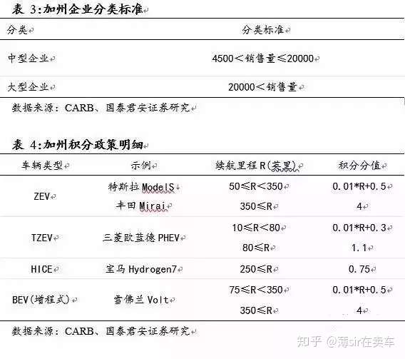 干货 全球重点国家新能源汽车补贴大全 知乎