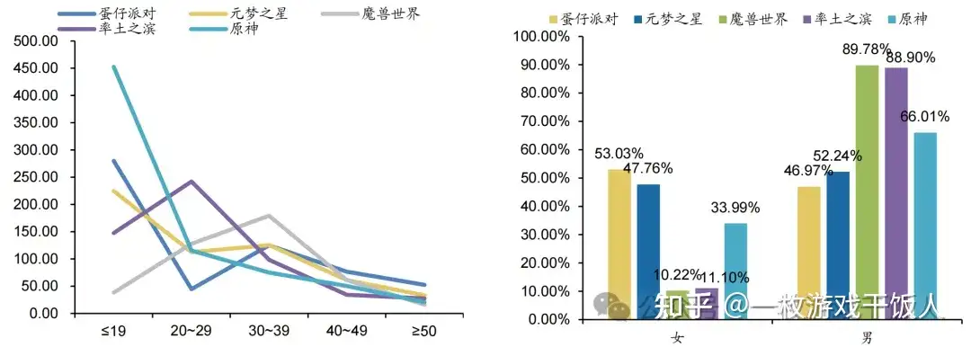 Party Game:从好玩到长红,这个游戏赛道到底咋火起来的?