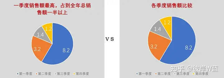 金字塔原理的应用:沟通和汇报