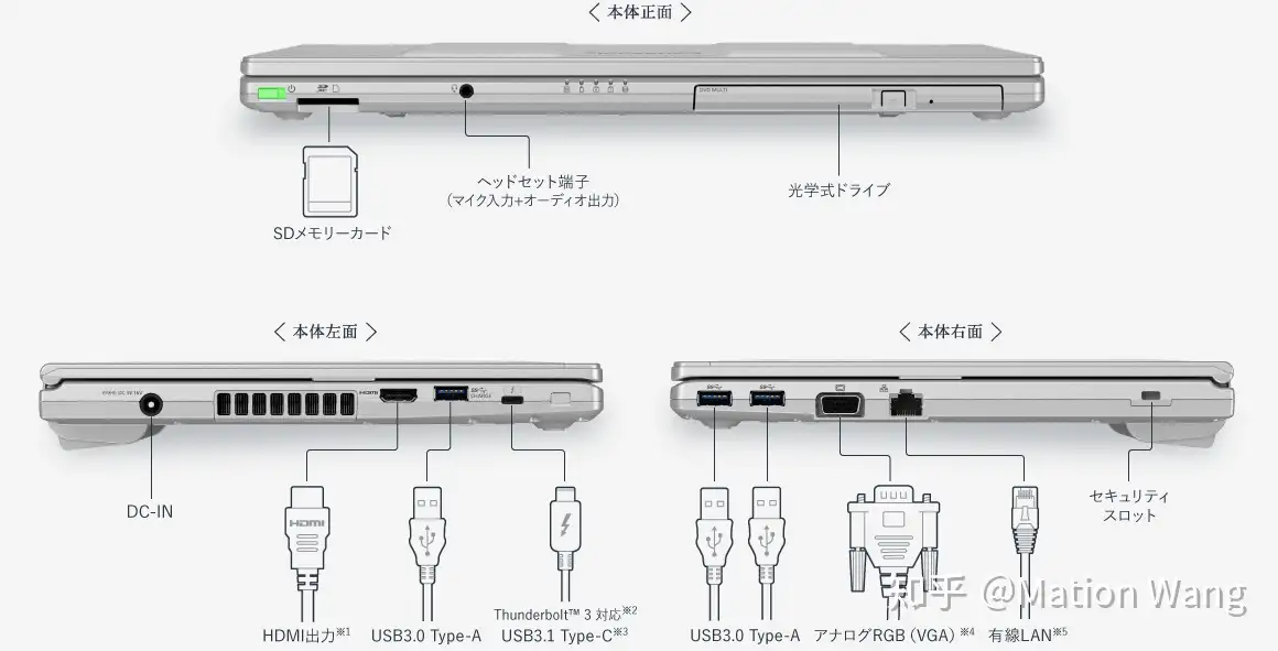 业务用高岭之花，现款Let's note 产品线综述- 知乎