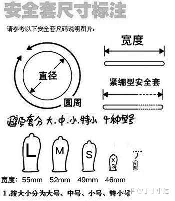 避孕套正反面区分图解图片