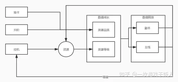 放置卡牌的广告模式特点