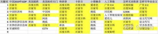 2019 年央视春晚的百度红包,不到一块钱还需要下载 App 才能领取?(转载)