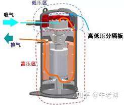 空调压缩机种类太多，到底该如何挑选？(图14)