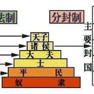 分封制 - 知乎