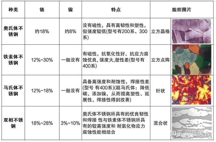 不锈钢为何比碳钢贵?