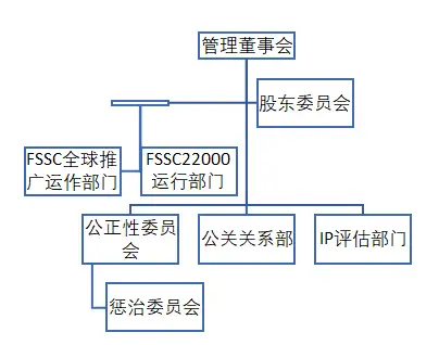 FSSC 22000 V5版的主要变化_深圳市方之见实业有限公司