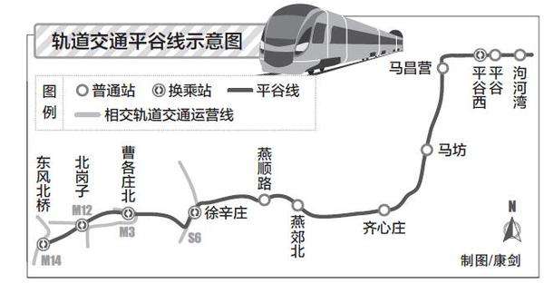 为什么北京,燕郊(河北),不能像上海,花桥(江苏昆山)一样修建城际地铁?