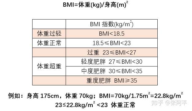計算 方法 bmi 【BMI計算機】一文認識計算方法、男女正常標準！