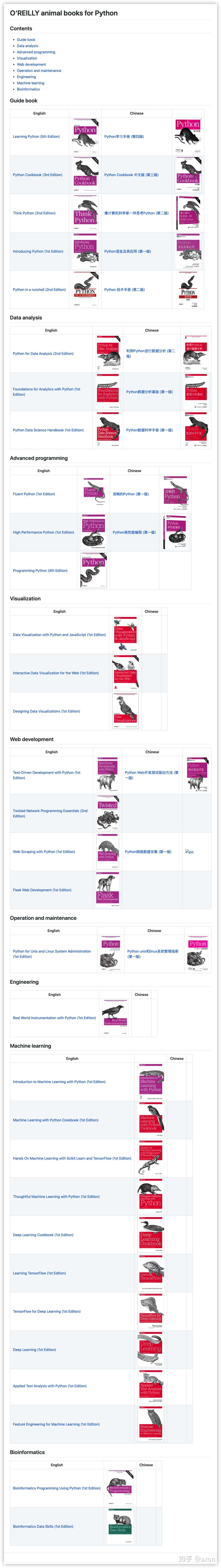 O Reilly Python 动物书合集 知乎
