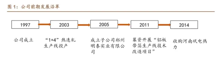 再生铝坚实筑底，明泰铝业：高端产能持续释放，完善布局打开空间（再生铝项目）