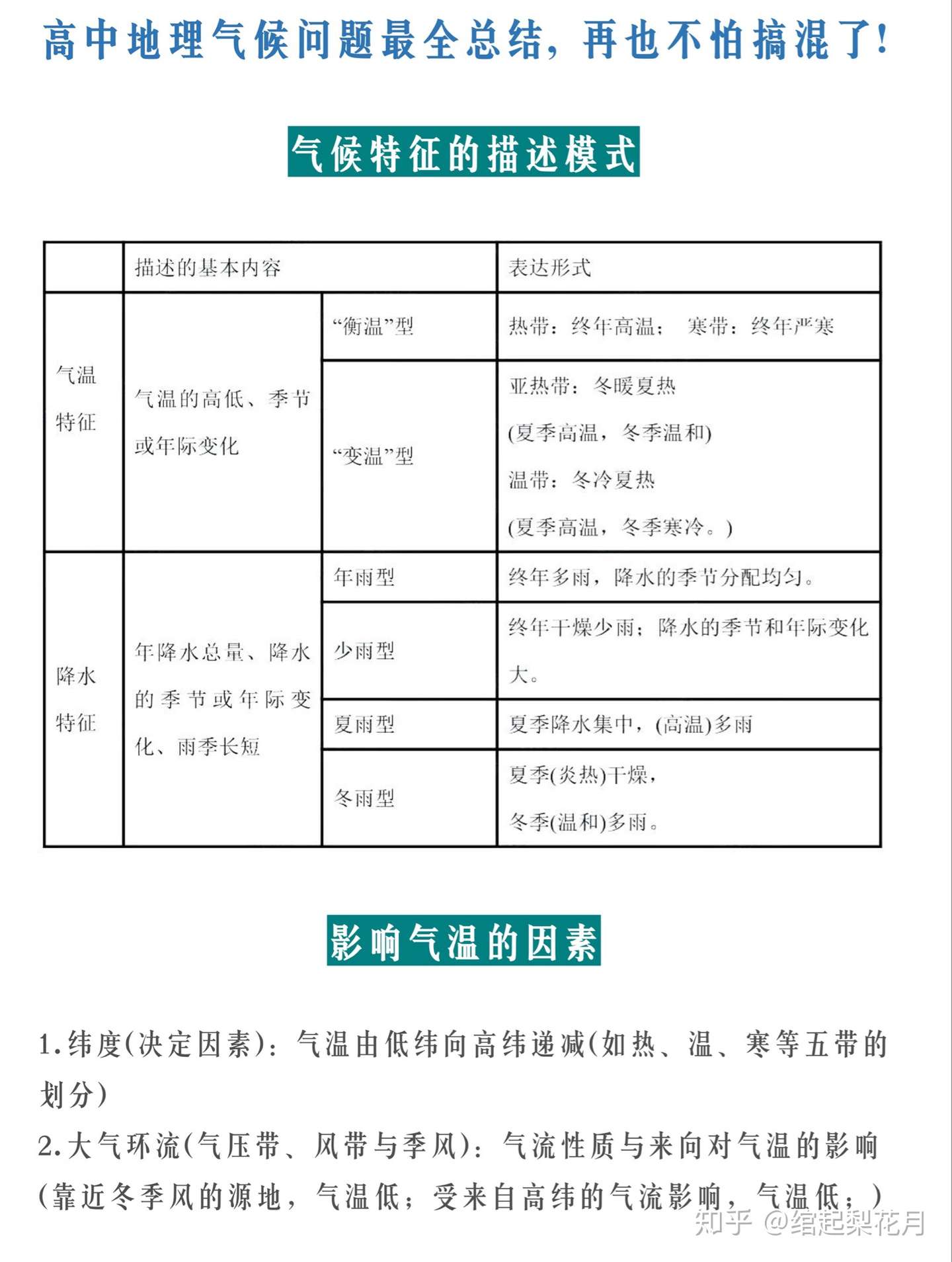 地理干货丨高中地理气候问题最全总结 再也不怕搞混了 知乎