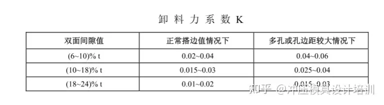 五金冲压模具力的设计标准大全- 知乎