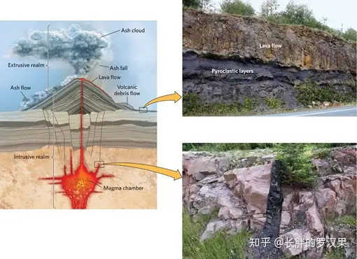 五、从地狱中升起：岩浆作用和火成岩-1 - 知乎