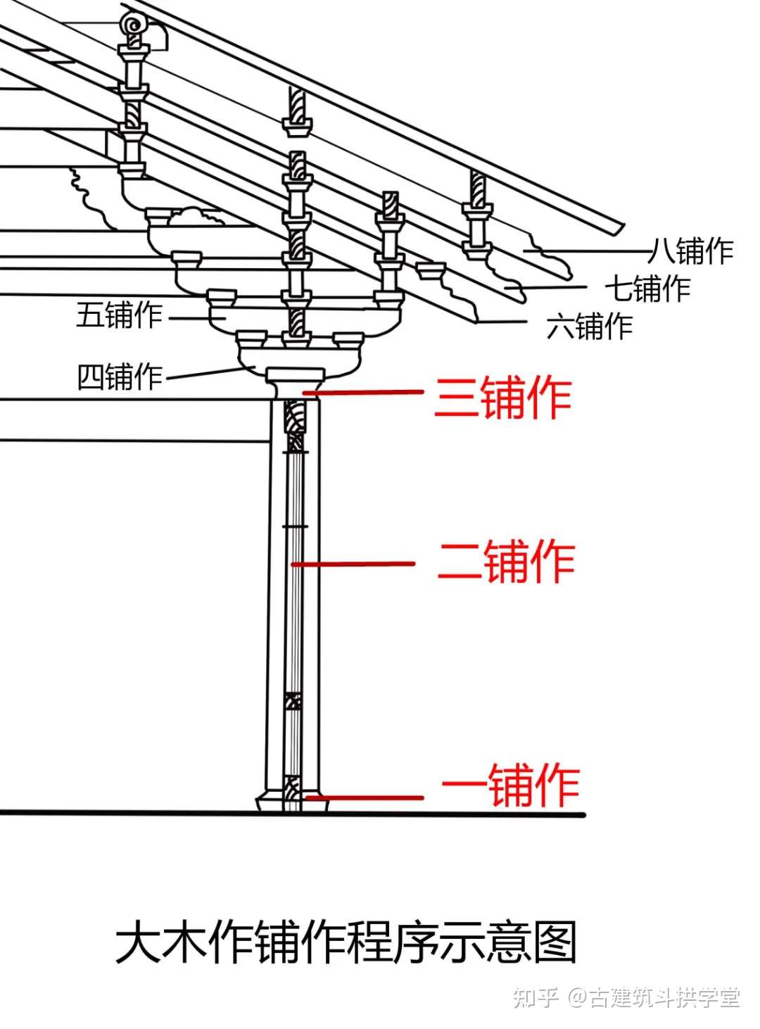中国建筑斗拱千年疑点破解 斗栱四铺作前的一 二 三铺作存在吗 下 建筑学考研 硕博毕业论文选题 文博专业 文物保护工程考试实用知识