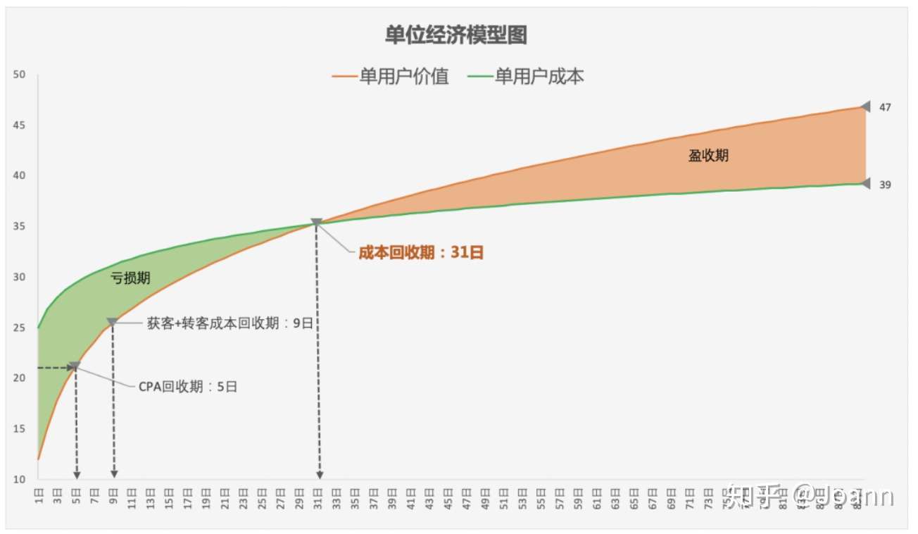 获客指标(一):UE模型插图(2) 获客指标(一):UE模型插图(2)