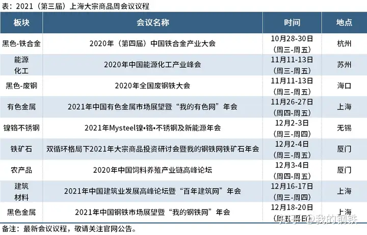 燃爆了（2021年大宗商品趋势 期货日报