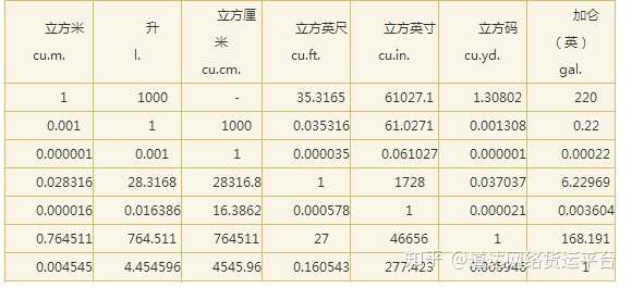 单位换算 知乎