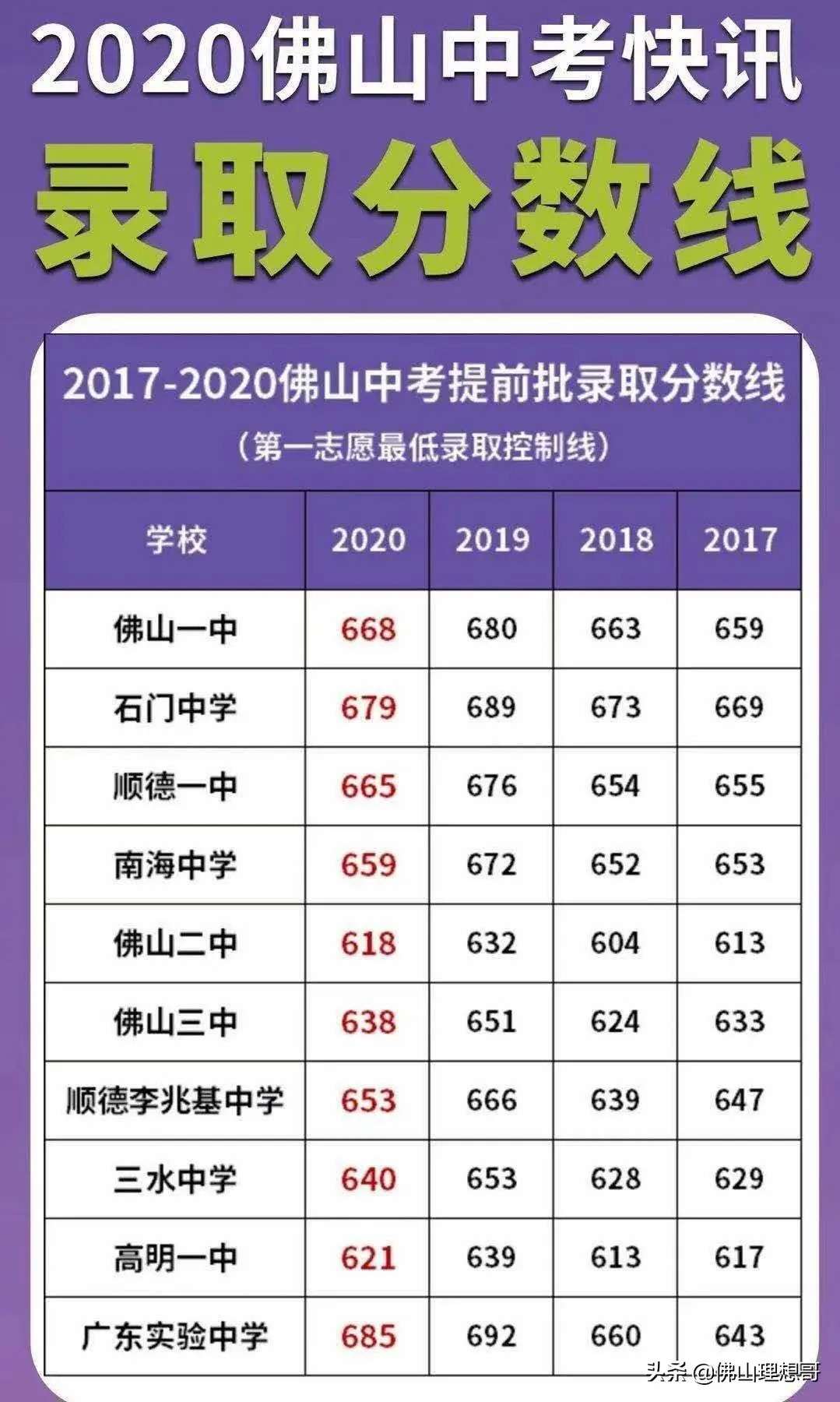 2024年亳州市中考分数线_亳州中考分数查询2021_亳州中考成绩2021